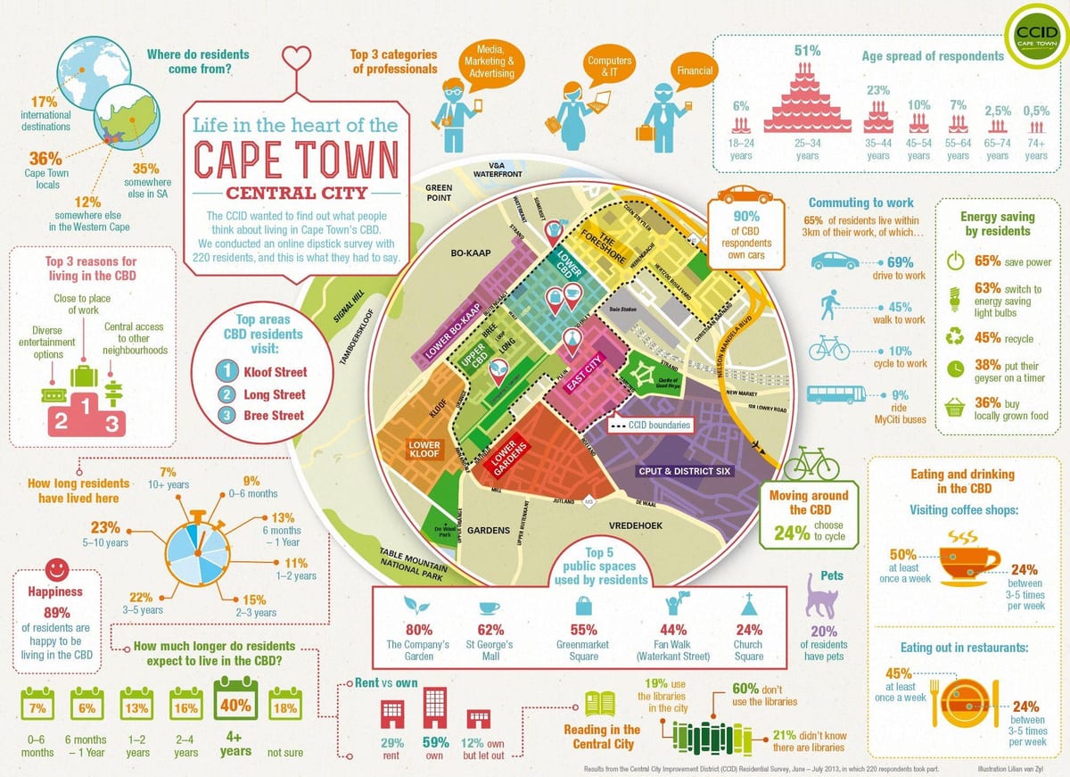 δεσποτικές περιοχή του χάρτη Cape Town